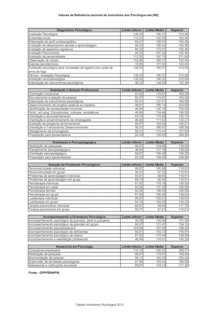 Tabela Honorários Psicólogos 2013 CFP FENAPSI