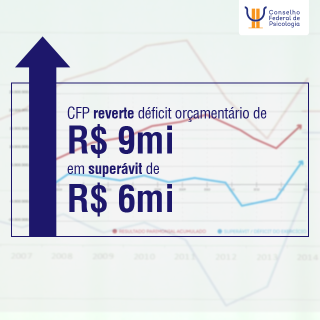 20150603-2-cfp-reverte-deficit-orcamentario